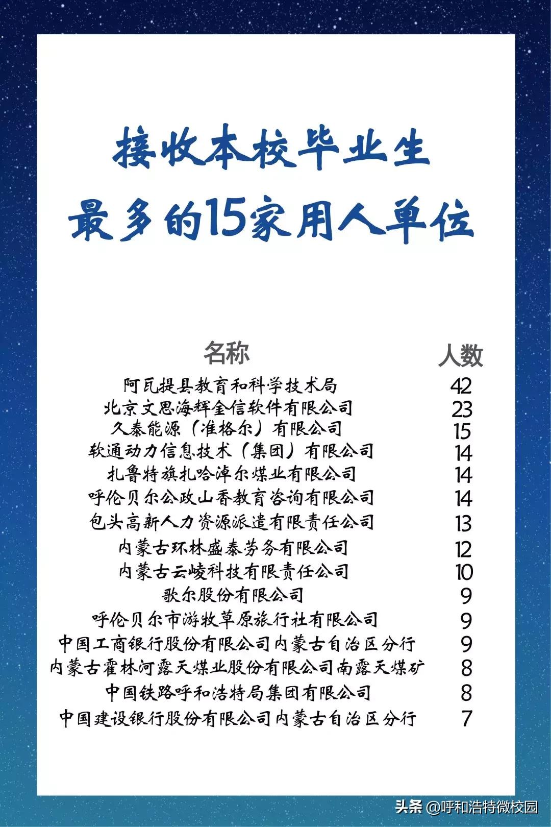 呼伦贝尔人才网最新招聘信息汇总