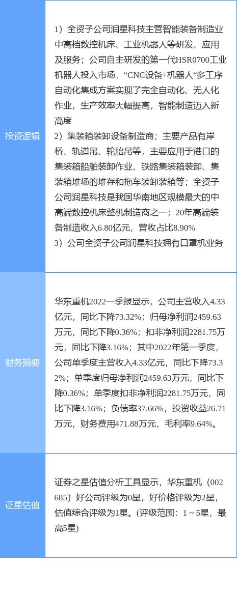 华东重机重组成功,快速执行方案解答_复古款30.343