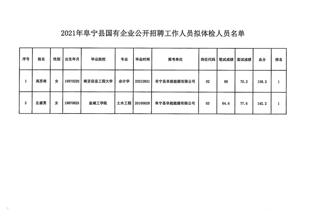 旗下学校 第349页