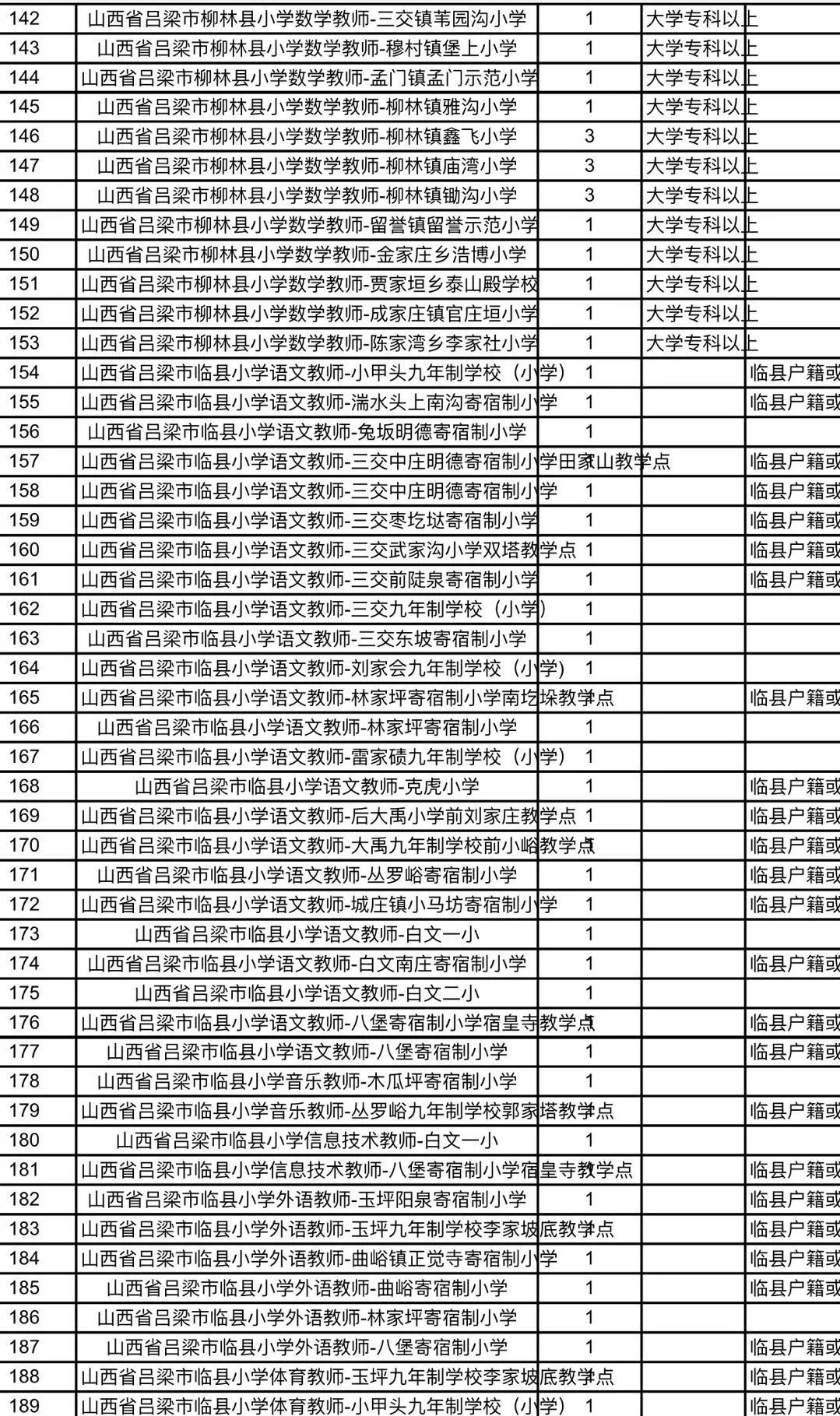 西市区特殊教育事业单位招聘启幕，最新职位信息概览