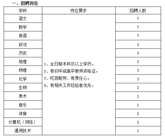 弥渡县自然资源和规划局招聘公告发布