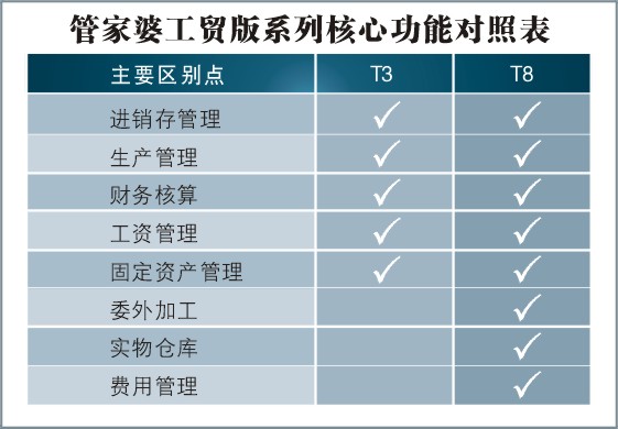 7777788888管家精准管家婆免费,综合分析解释定义_10DM46.250