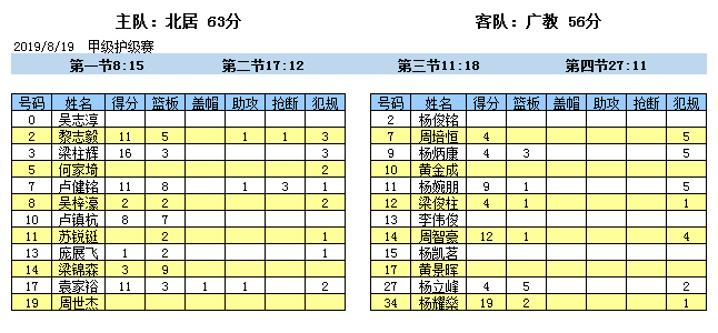 全球合作伙伴 第12页